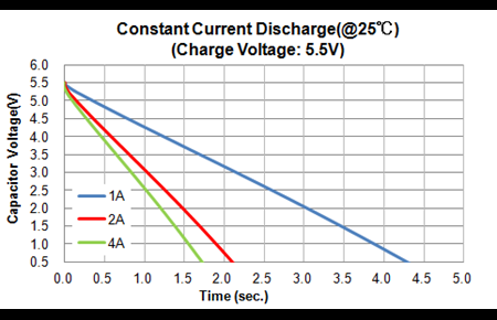 current_discharge_DMF1F