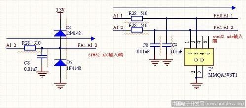 ADCݵ迹