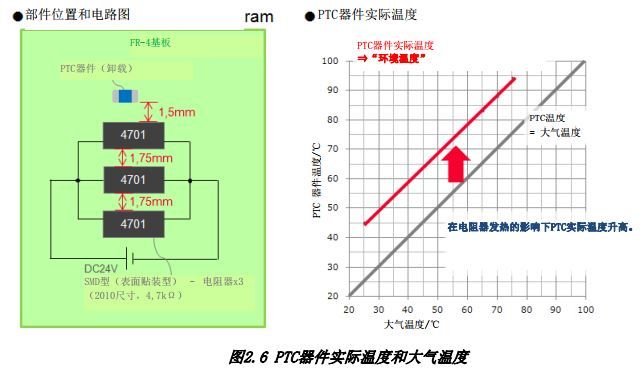 ͼ2.6 PTCʵ¶Ⱥʹ¶