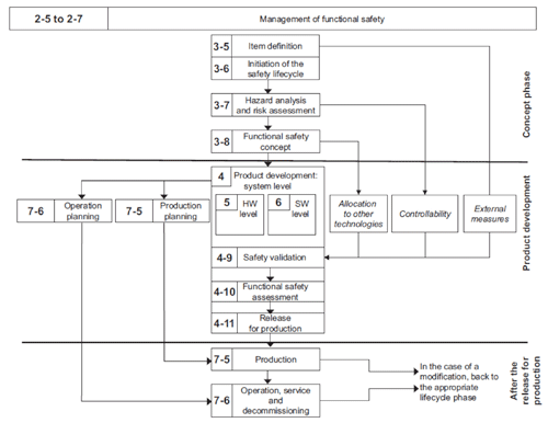 ͼ1 ȫ(Safety Lifecycle)