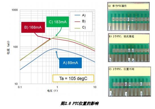 ͼ2.8 PTCλõӰ