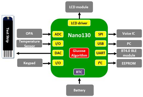 Nano130Ѫǽ