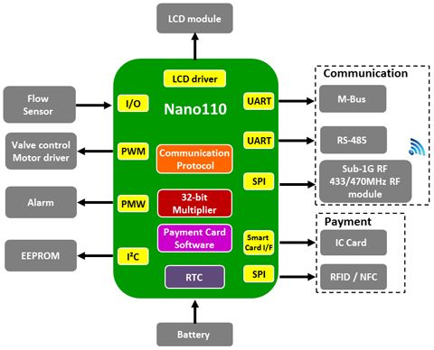 Nano110ϵˮ