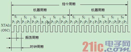 MCS-51Ƭڲʱӵ·