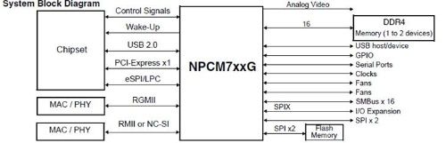 ibmc diagram.png