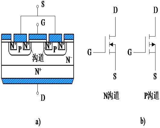 MOSFET,·,Ч