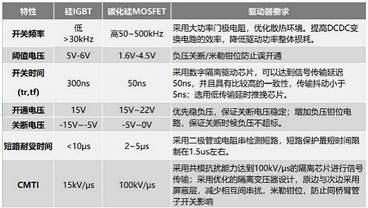 ̼mosfet