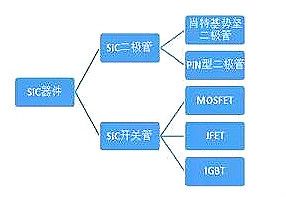 ̼mosfet