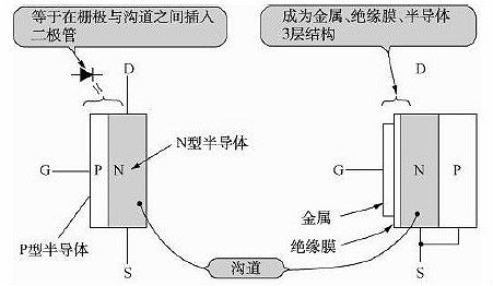 FET,ЧӦ