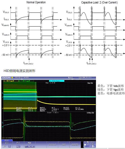 MOSFET,