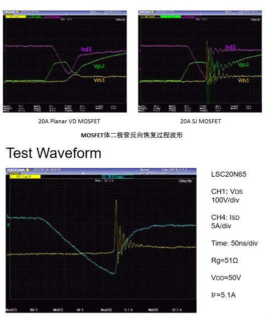 MOSFET,