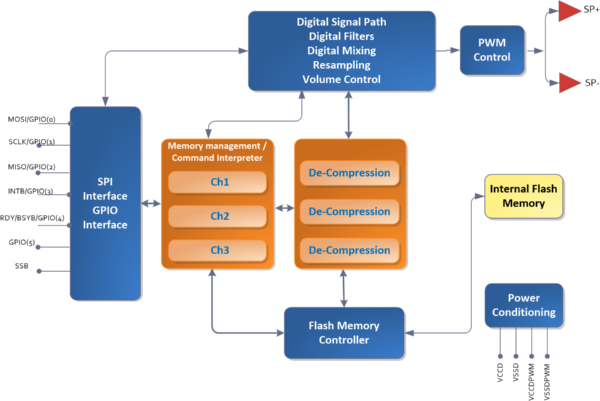 DS_ISD2360_BlockDiagram