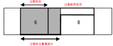 ˳оƬHK32F103CANӦ