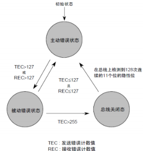 ˳оƬHK32F103CANӦ