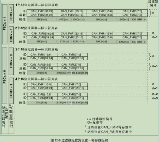 ˳оƬHK32F103CANӦ