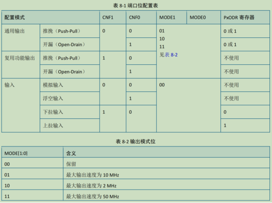 ˳оƬHK32F103CANӦ