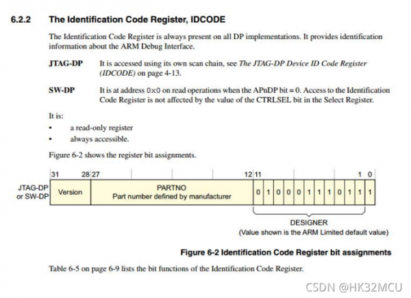 IDCODE