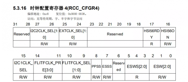 CFGR4 ˵