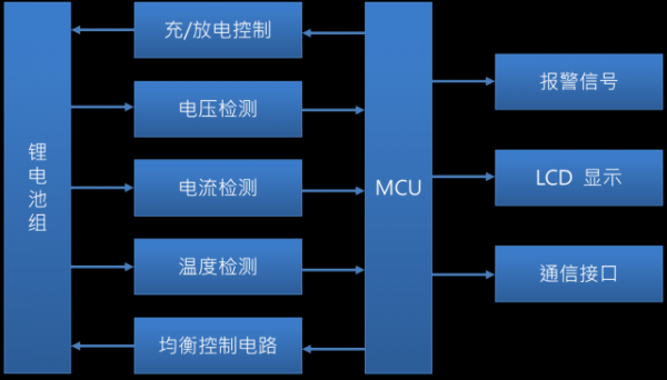 BMS MCU·