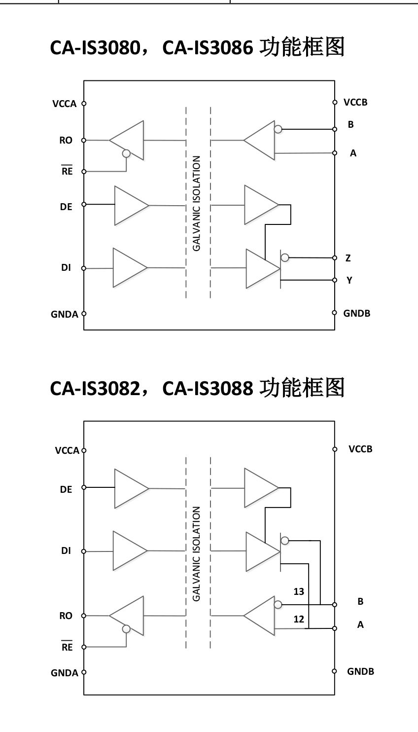 ʽRS-485/RS-422շ