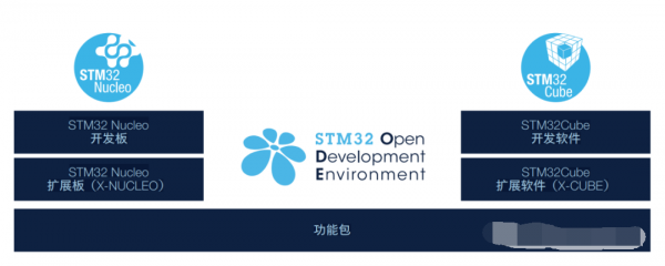 STM32ʽ