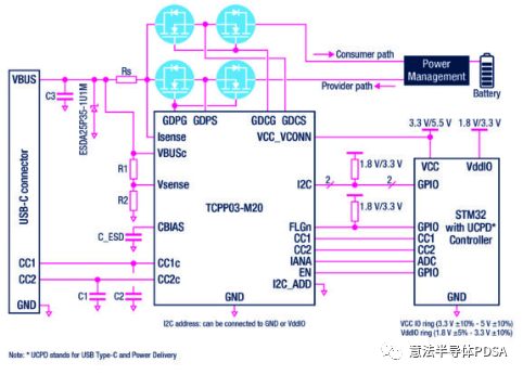  TCPP03-M20  STM32 MCU ϵͳʾͼ