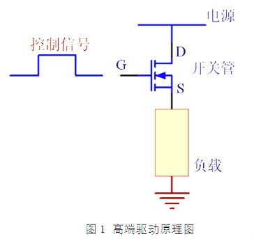 MOS,߶,Ͷ,PMOS