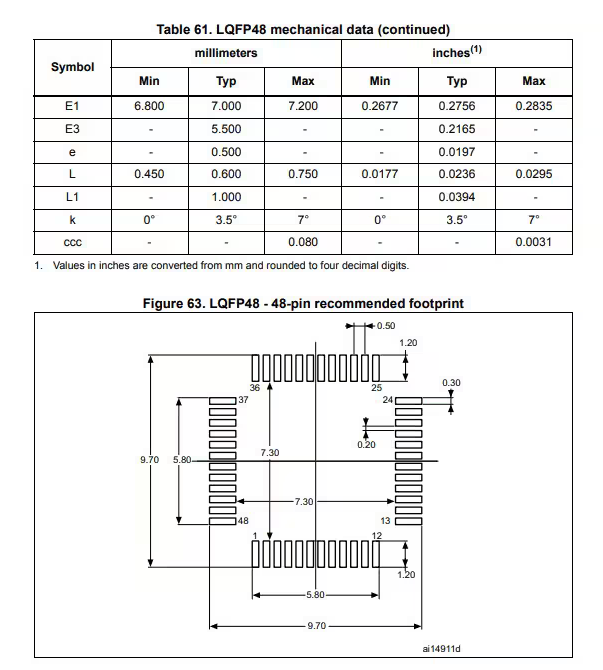 stm32f103c8t6оƬװ