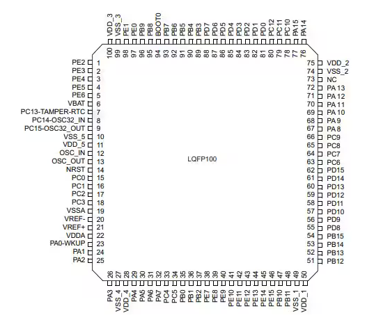 stm32f103c8t6оƬͼ