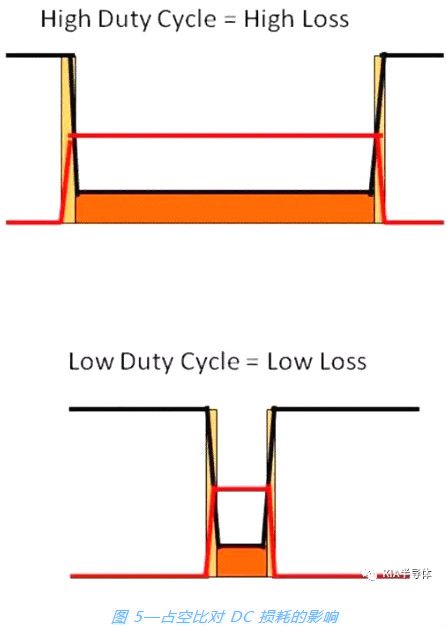 صԴ,MOSFET