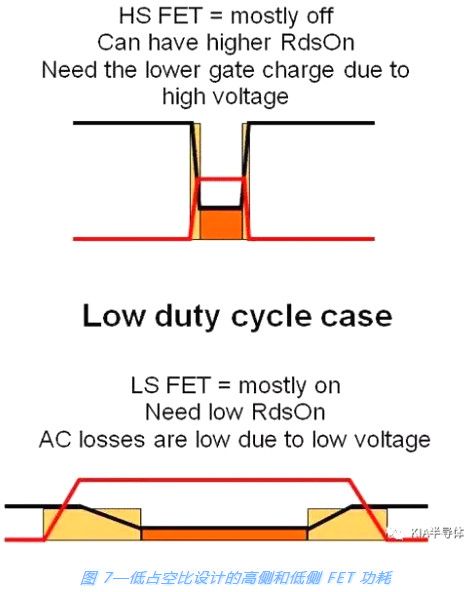 صԴ,MOSFET