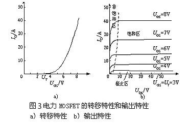 mosfet