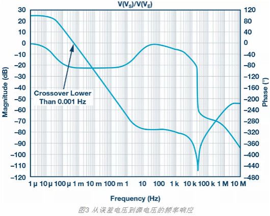 MOSFET,դ,