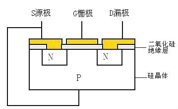 mosfet