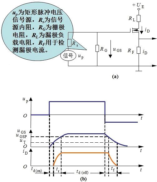 MOSFET