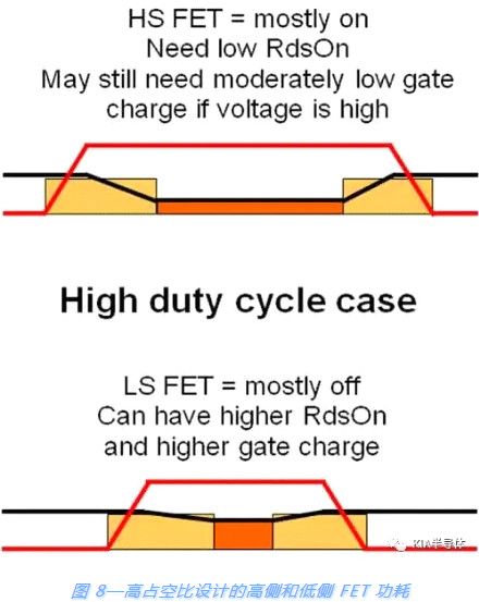 صԴ,MOSFET