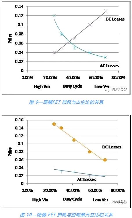 صԴ,MOSFET