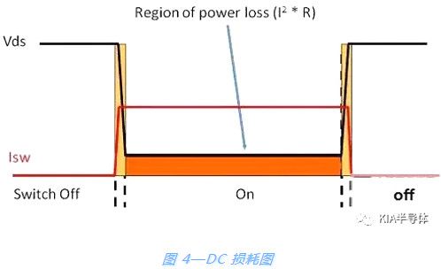 صԴ,MOSFET