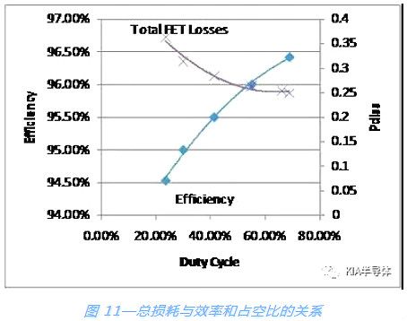 صԴ,MOSFET