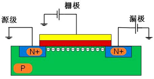 mosfet