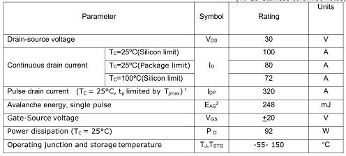 MOS,100A 30V