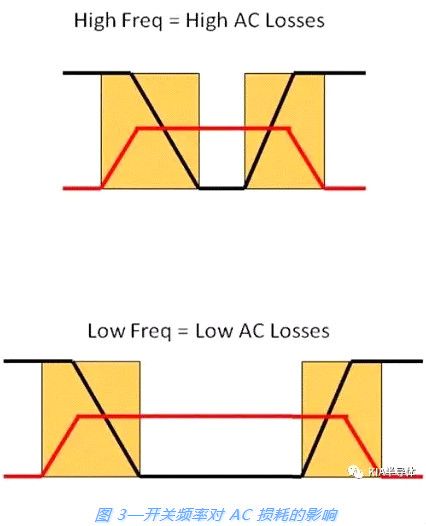 صԴ,MOSFET