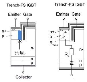 MOS,,IGBT