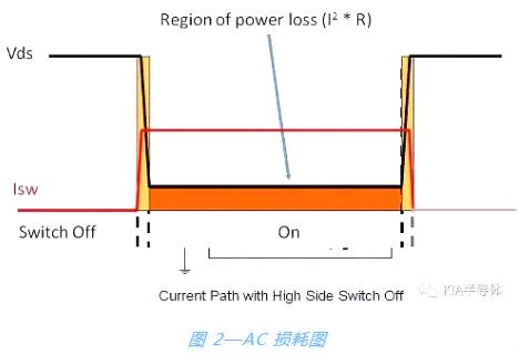 صԴ,MOSFET