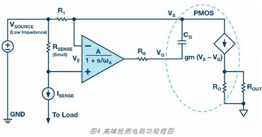 MOSFET,դ,